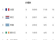 星空体育最新官网-北京首钢豪取胜利，领跑积分榜
