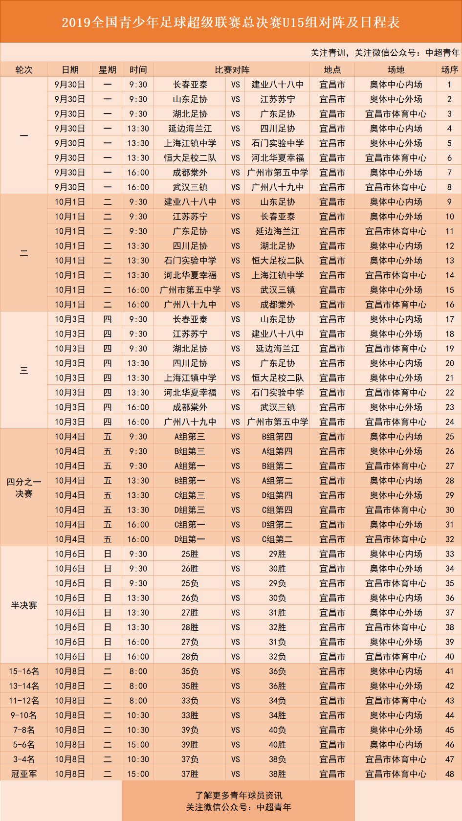 包含苏宁大胜建业，积分榜上升至第二位的词条